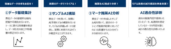 AI分析・AI適合診断サービス 概要