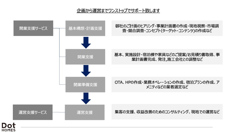 今、最注目のグランピング事業開業支援ツアー!】グランピング事業開業