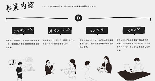 Dot Homesの事業内容