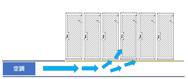 エアチェンジャー導入前
