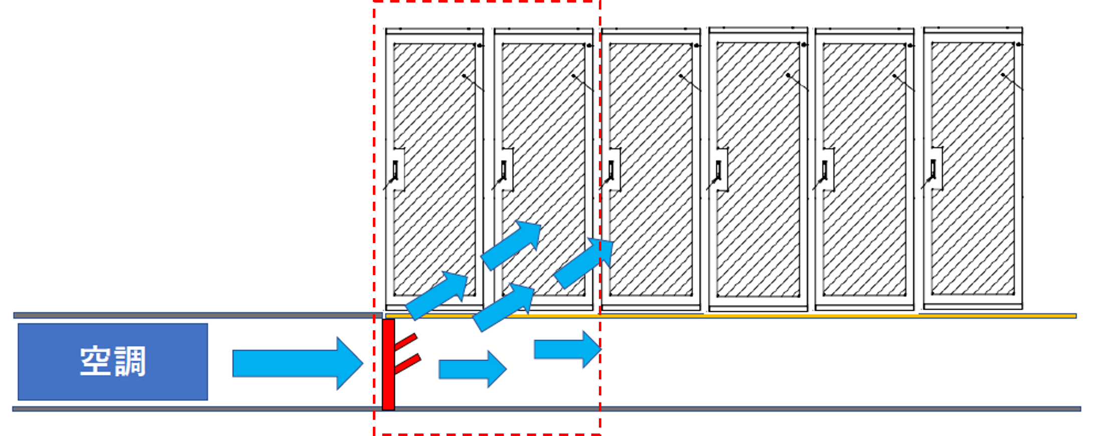エアチェンジャー導入後