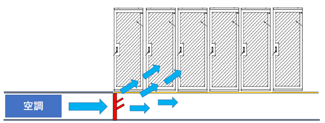 エアチェンジャー導入後