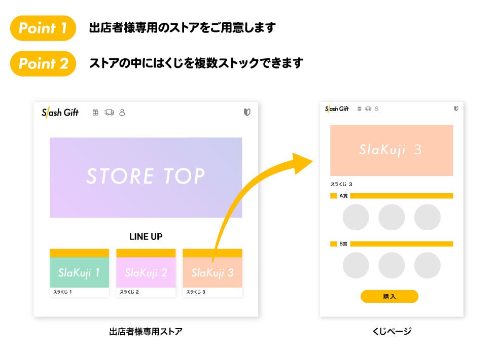 オンラインくじストアを無料ではじめられるオンラインくじ販売