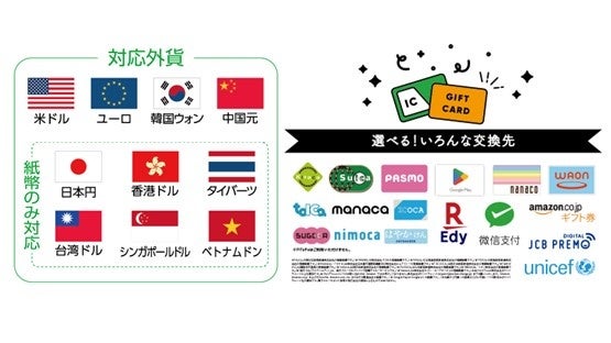 対応通貨、交換先サービス