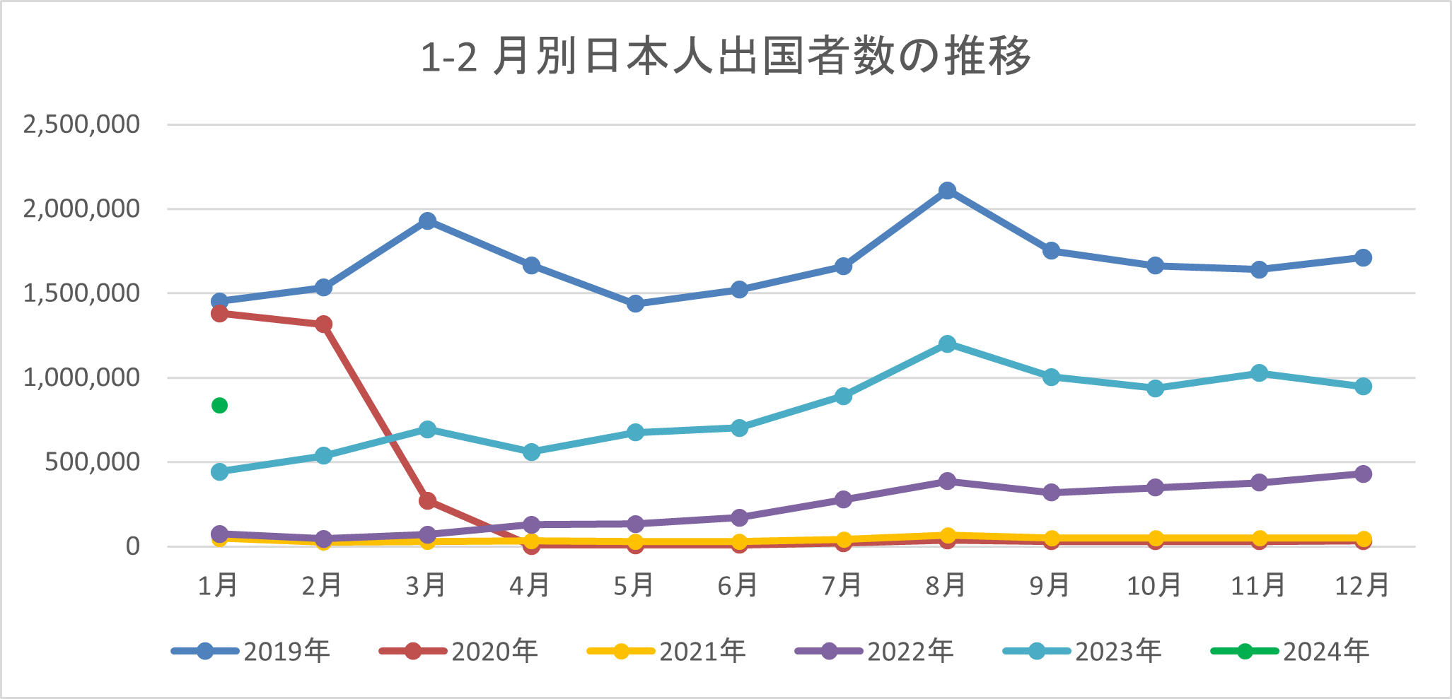 出典：法務省出入国在留管理庁「出入国管理統計」