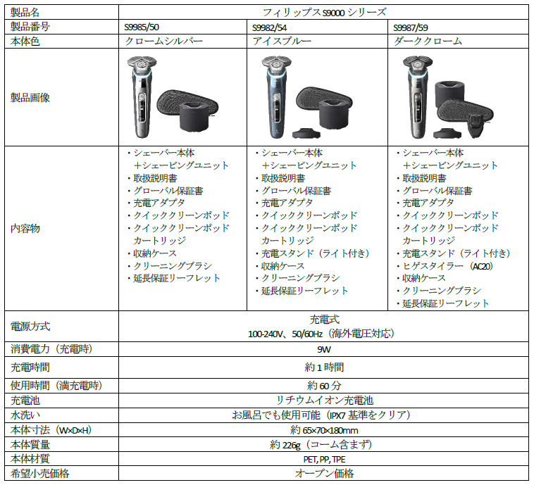 フィリップス、世界シェアNo.1[1]電動シェーバーから世界初[2]「過圧