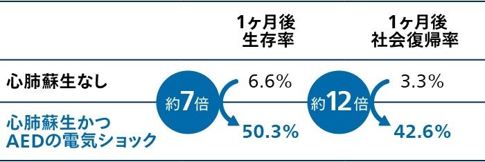 （図2）出典：総務省消防庁「令和5年版 救急救助の現況」