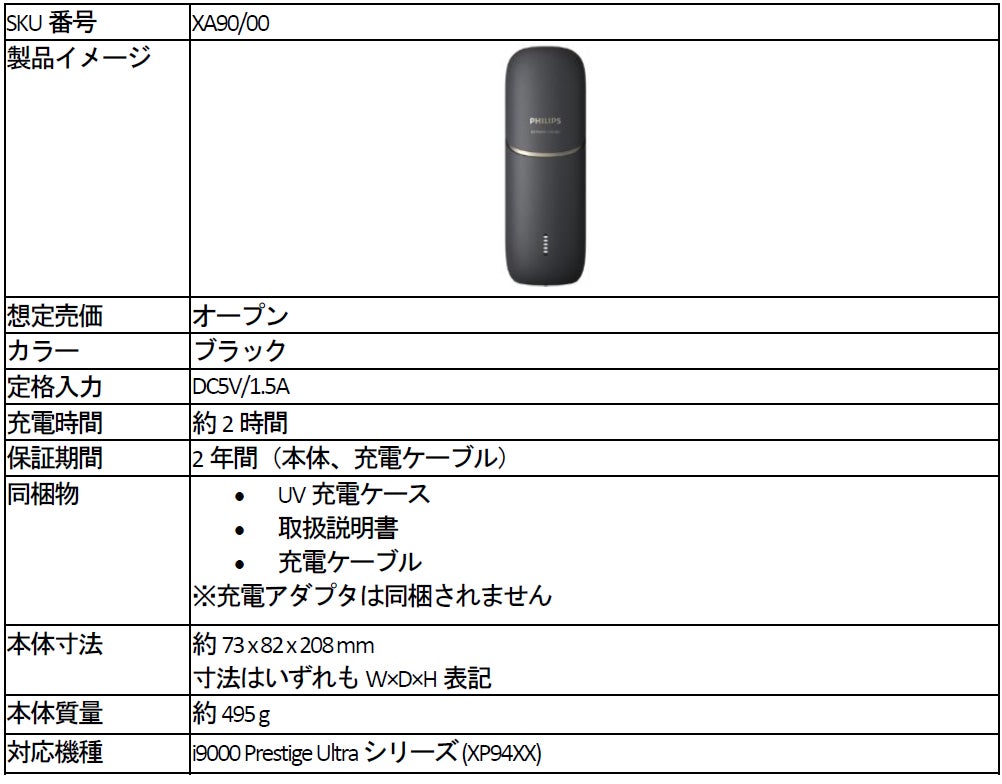 フィリップス、回転式の最上級システムを搭載した「コンパクトシェーバー 800シリーズ」を発売(14枚目)