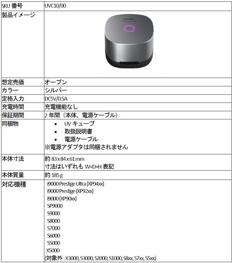 フィリップス、回転式の最上級システムを搭載した「コンパクトシェーバー 800シリーズ」を発売(12枚目)