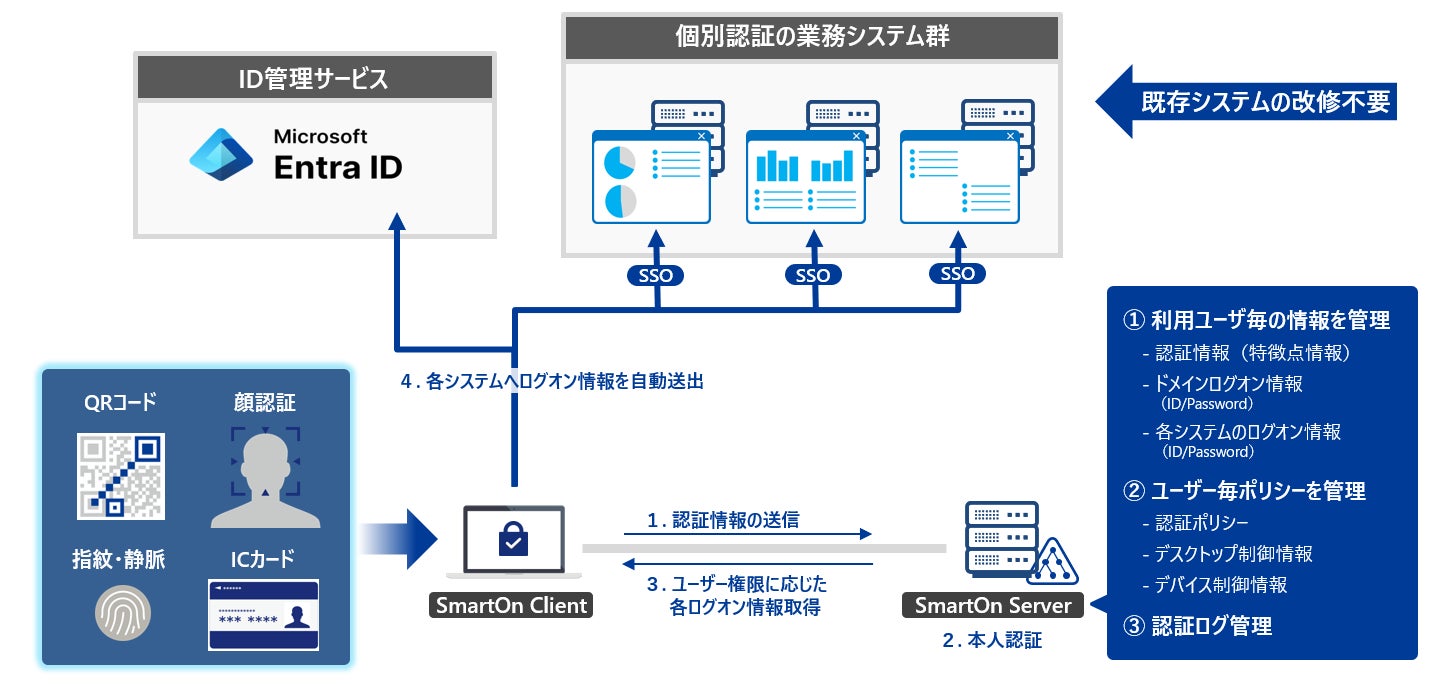 国内シェアNo.1のPCログオンソフト「SmartOn ID」がMicrosoft Entra IDに正式対応