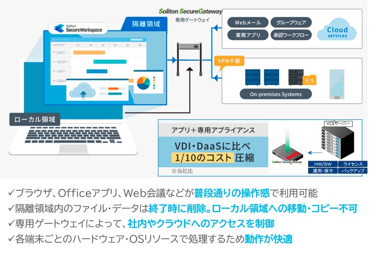 今お使いのPCをそのままデータレス化。「Soliton SecureWorkspace」をリリース