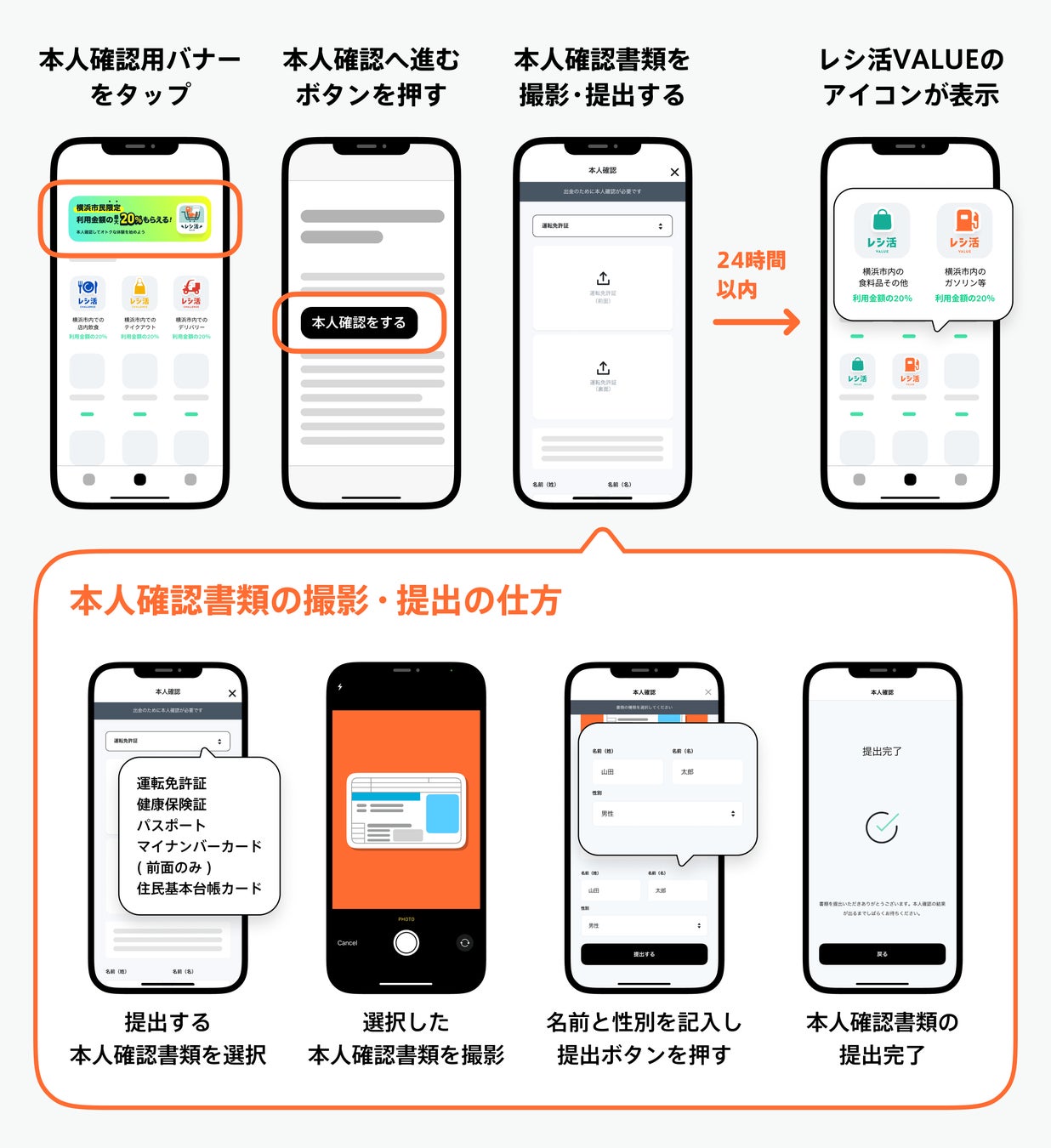 One 横浜市 2つのレシ活キャンペーンが 8 26から開始 Wedのプレスリリース One 横浜市 2つのレシ活キャンペーンが 8 26から開始 Wedのプレスリリース
