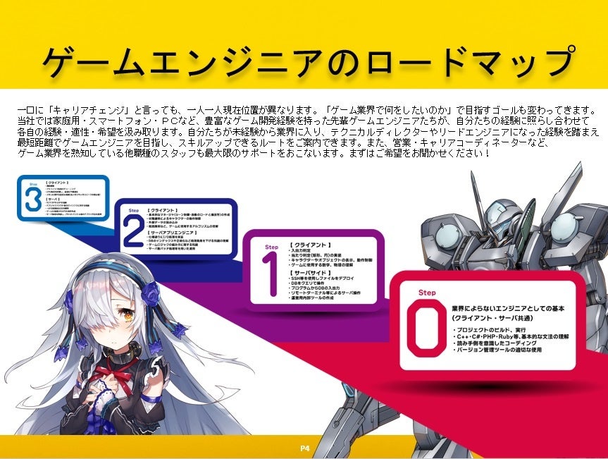 辰巳電子工業株式会社 システムソリューション事業ゲーム業界転向希望者用ガイドラインを面接で配布