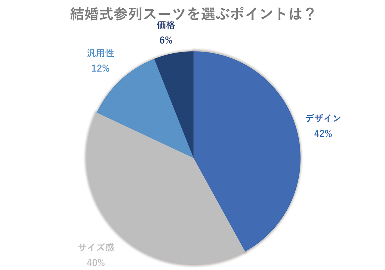 結婚式参列スーツを選ぶポイントは？
