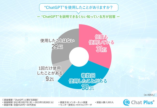 利用者の約半数が「ChatGPTに人間の仕事が奪われる」と回答【ChatGPT