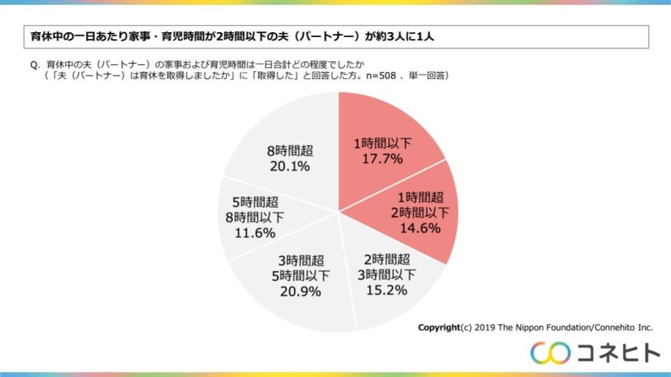 「とるだけ育休」をなくし、男性育休の質を向上させる育休ガイドブックのデジタル版の提供を開始 〜育休ガイドブックの活用企業を募集〜