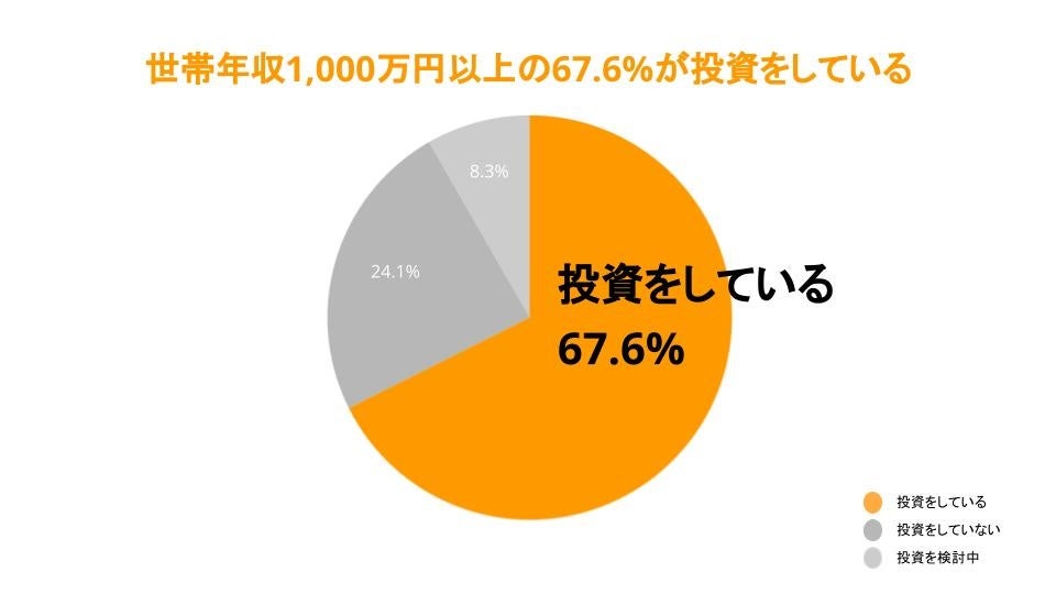世帯年収1000万円以上の投資割合