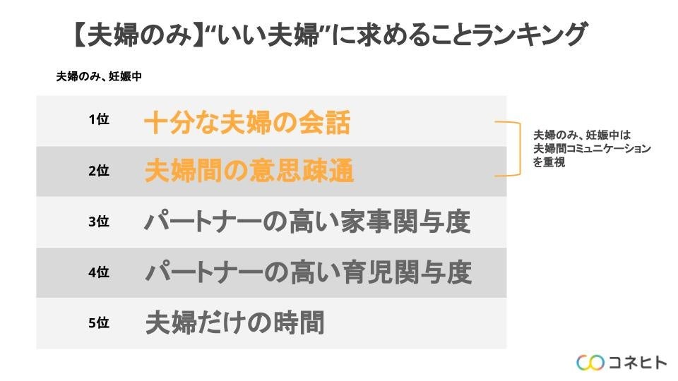夫婦のみ、妊娠中
