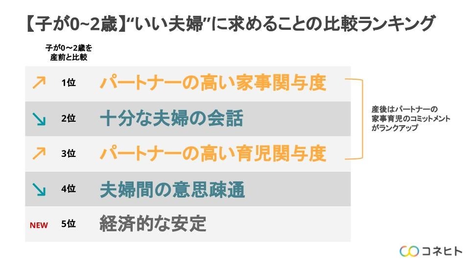産後2年のランキング