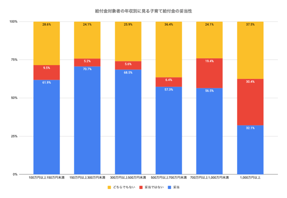 コネヒト株式会社「子育て給付金に関する調査」