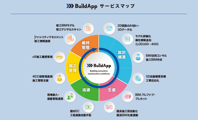 ■BIM設計-生産-施工支援プラットフォーム「BuildApp」のサービスマップ