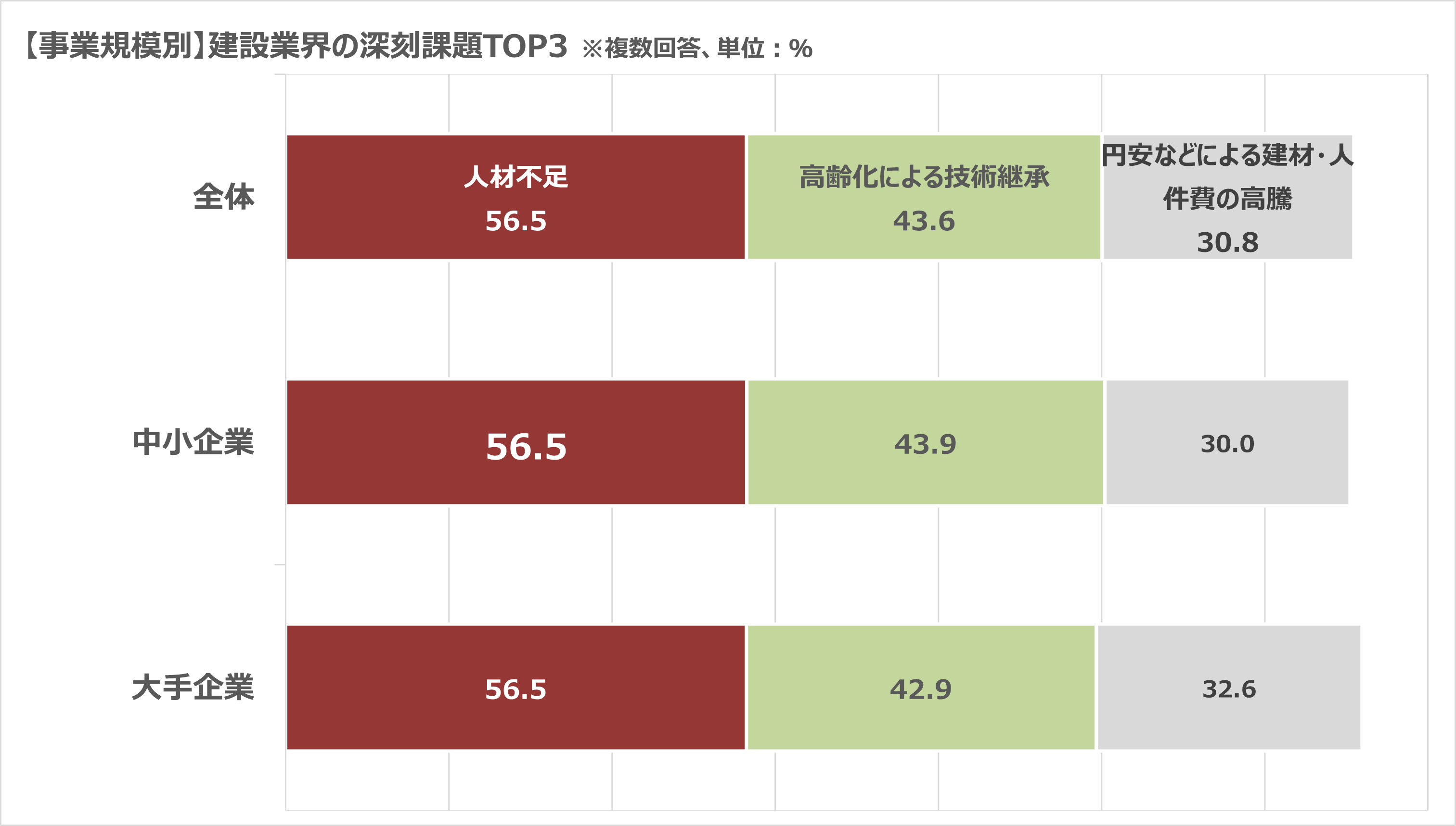 ■建設業界従事者_深刻だと思う業界課題