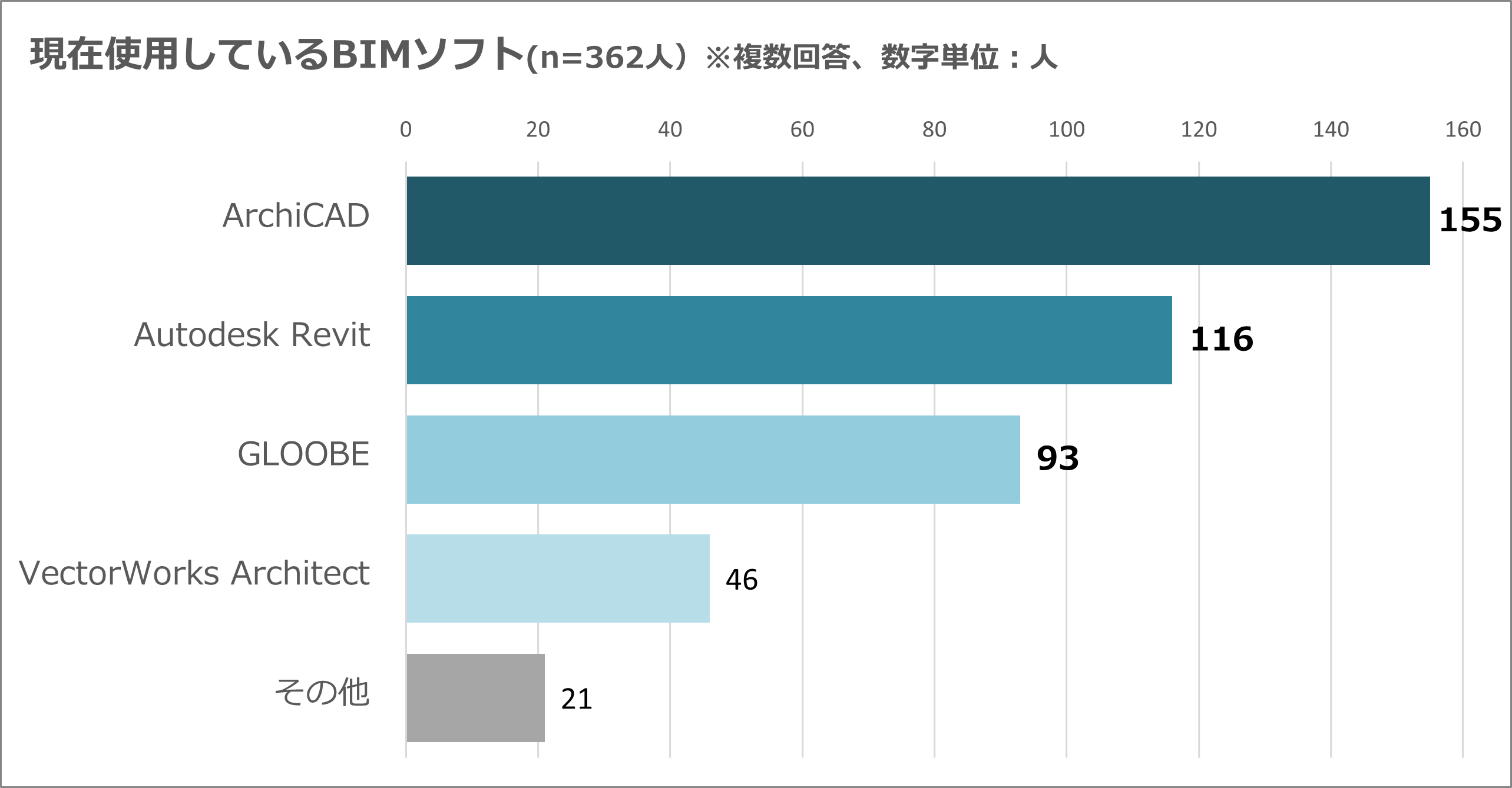 ■利用しているBIMソフト