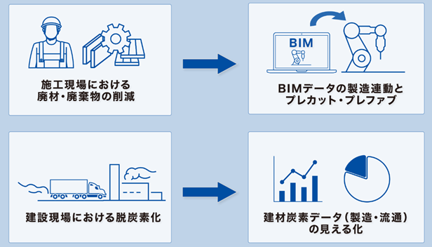 ■BuildAppが建設産業のアップデートに果たす役割
