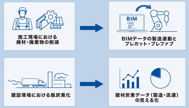 ■BIM設計-製造-施工支援プラットフォームBuildApp(ビルドアップ)が目指すこと