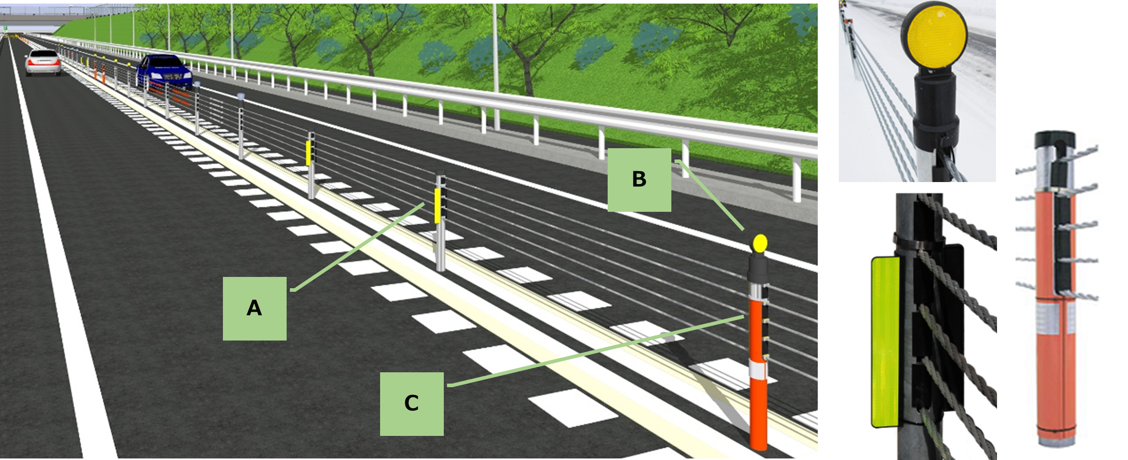 ■ワイヤロープ式防護柵に安全対策製品を設置したイメージ図 A：サイドウイング、B：ゴム製視線誘導標、C：Vicover（ヴィカバー）