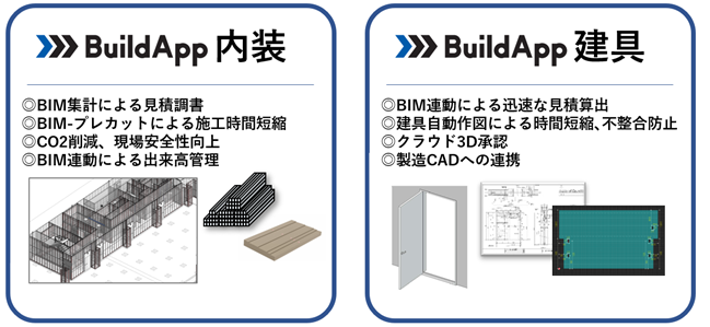 ■BuildApp内装、建具のサービスイメージ