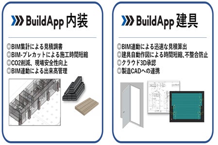 ■BuildApp内装、建具のサービスイメージ