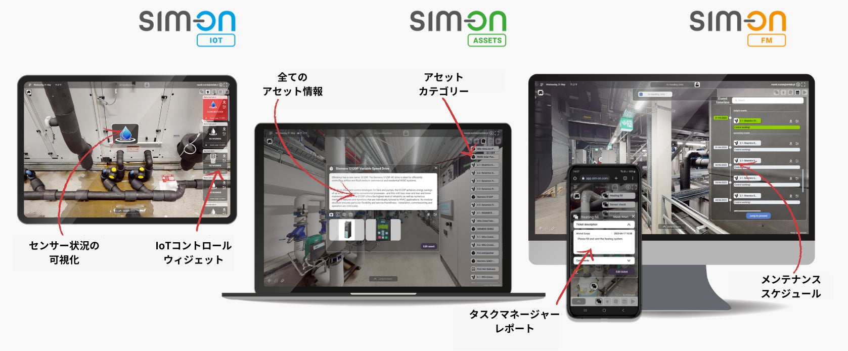 ■SIM-ONでは、IoT機器の運用状況の可視化(写真左)、全ての資産情報や資産カテゴリーの管理(写真中央)、施設のメンテナンススケジュールの作成(写真右)が可能になります。