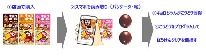 チョコボール当選品 19896-113-