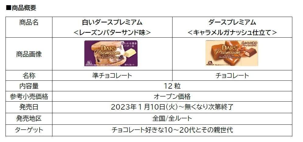 溢れる濃香感 今だけの贅沢な味わい 白いダースプレミアム レーズンバターサンド味 ダース プレミアム キャラメルガナッシュ仕立て 1月10日 火 より期間限定新発売 森永製菓株式会社のプレスリリース 溢れる濃香感 今だけの贅沢な味わい 白いダースプレミアム レーズンバターサンド味 ダース プレミアム キャラメルガナッシュ仕立て 1月10日 火 より期間限定新発売 森永製菓株式会社のプレスリリース