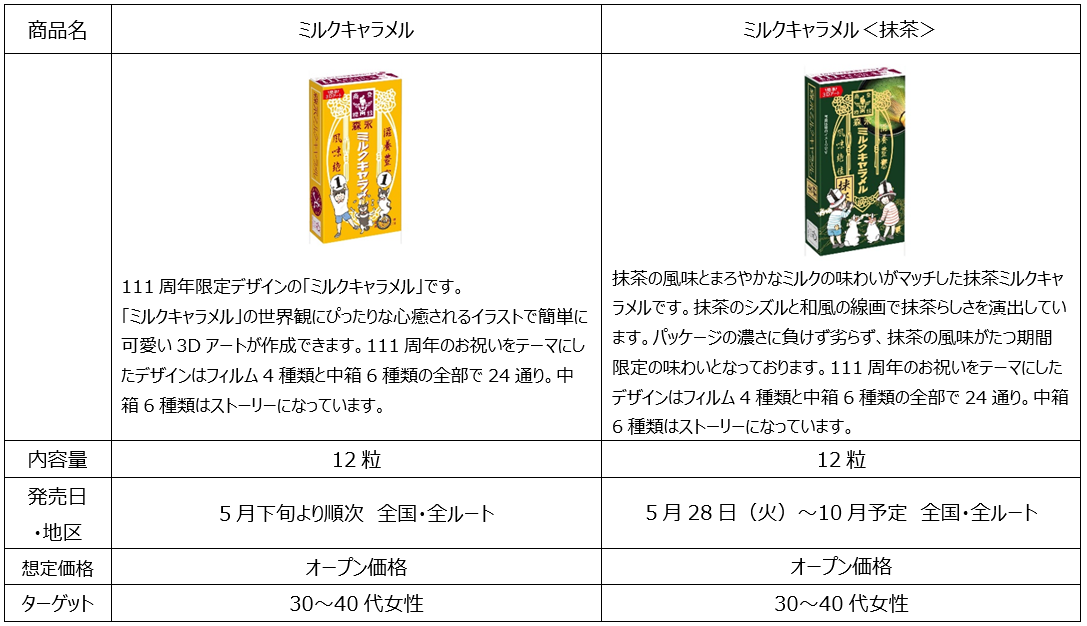 「ヨシ」の出品物 Jさん専用ページ ミニミニさん専用ページ ミニミニさん専用ページ