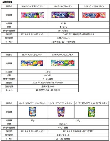 「ハイチュウ」史上初!3つの味がひと粒になった50CHEW(周)年記念フレーバー「ハイチュウ<王道ミックス>」2月18日(火)より新発売 ...