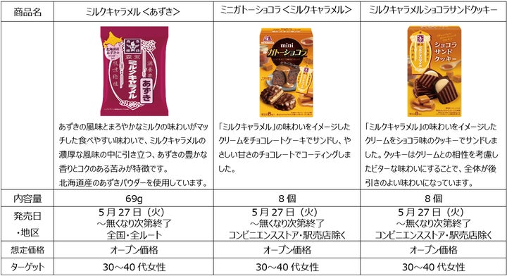 過去119※以上ものコラボを発表してきた森永ミルクキャラメルが“食べて 過去119※以上ものコラボを発表してきた森永ミルクキャラメルが“食べて