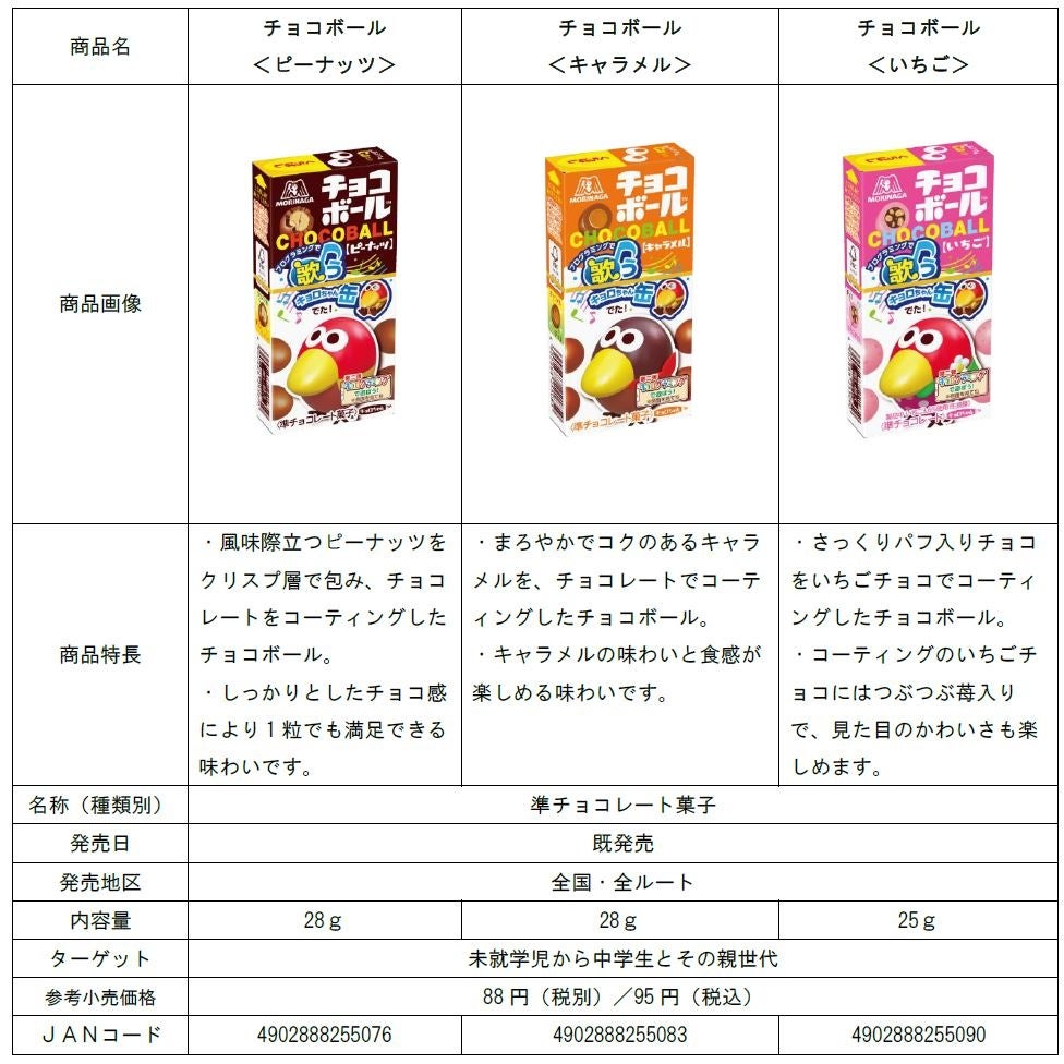 チョコボール発売55周年 おもちゃのカンヅメ が革命的進化 プログラミングで歌うキョロちゃん缶 にリニューアル 新商品 チョコボール はじけるホップなソーダ も7月12日 火 新発売 森永製菓株式会社のプレスリリース チョコボール発売55周年 おもちゃのカンヅメ が革命的進化 プログラミングで歌うキョロちゃん缶 にリニューアル 新商品 チョコボール はじけるホップなソーダ も7月12日 火 新発売 森永製菓株式会社のプレスリリース