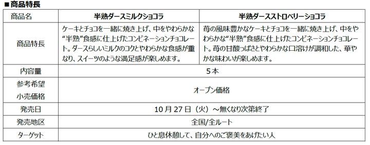 半熟ダースミルクショコラ」「半熟ダースストロベリーショコラ