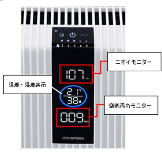 インジケーター表示（IAP-A130HTH-W、IAP-A150HTH-W）