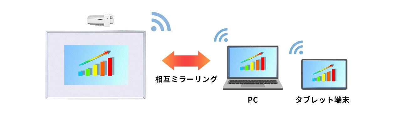 ミラーリングによるシェアのイメージ