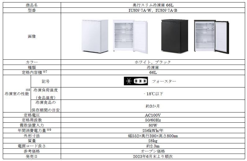 大好評のスリム冷凍庫に、「奥行スリム」新登場「奥行スリム