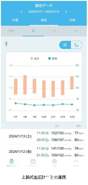 健康管理アプリ「IRIShealthcareウェルネスノート」公開 アプリ
