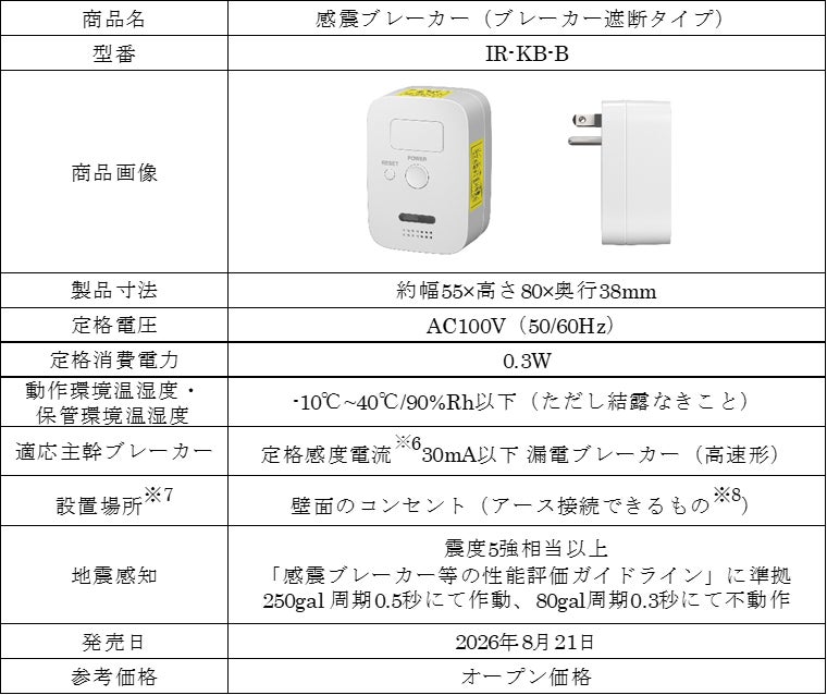 アイリスオーヤマ、工事不要でコンセントに挿すだけの「感震ブレーカー」を発売(12枚目)
