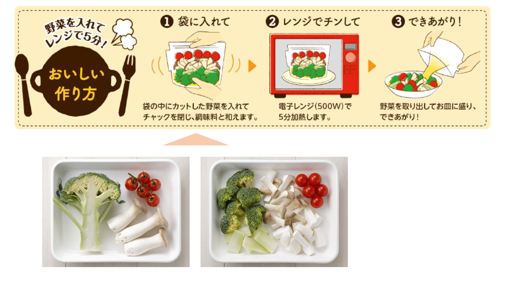 野菜300グラムのイメージ 切る前（写真左）、一口大に切った後（写真右）