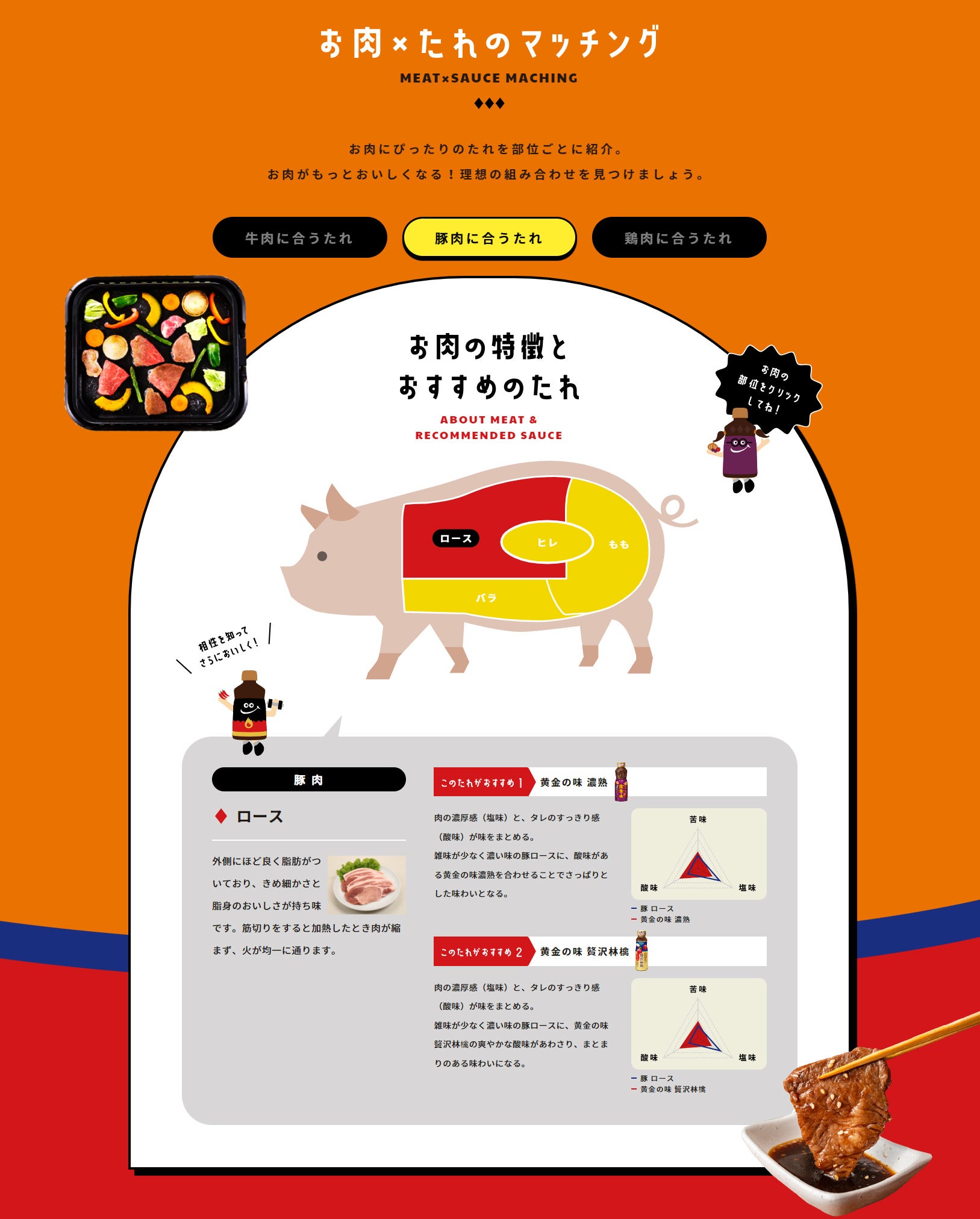 お肉×たれのマッチング