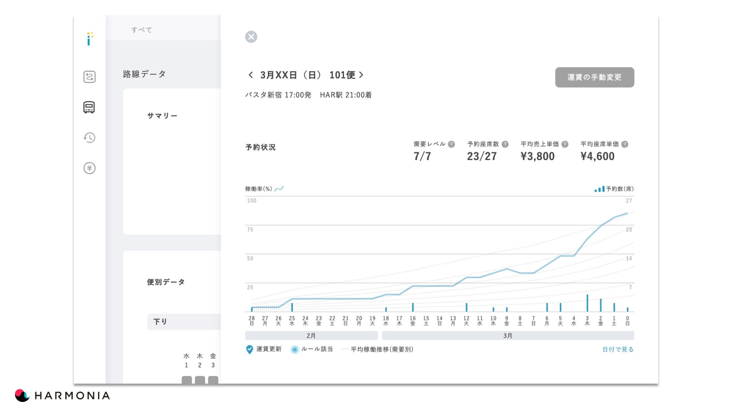 アップデートされた操作画面