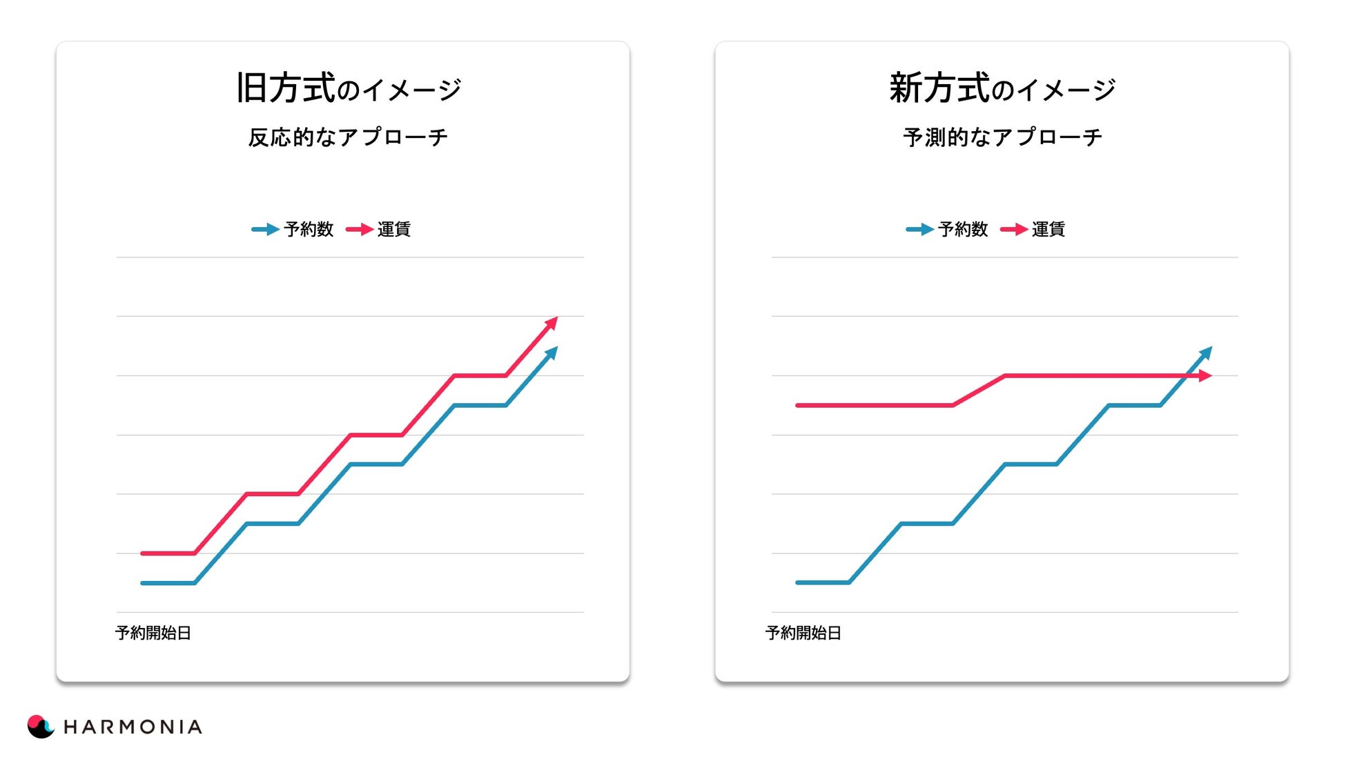 新旧アプローチのイメージ