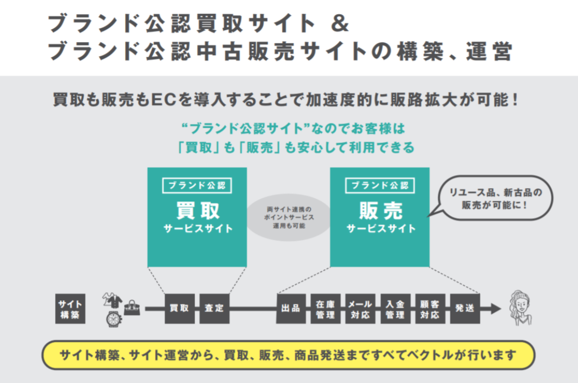 ※アライアンスイメージ